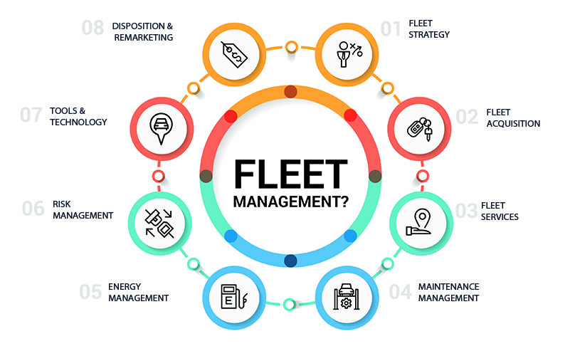fleet-management-asutos
