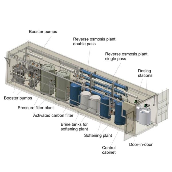 FASTclean W - Package Water Treatment Plant